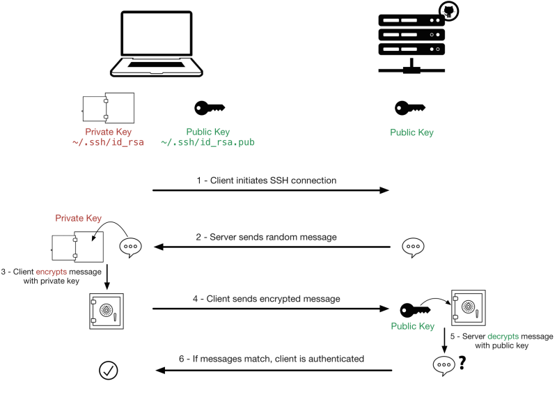 File:Ssh connection.png